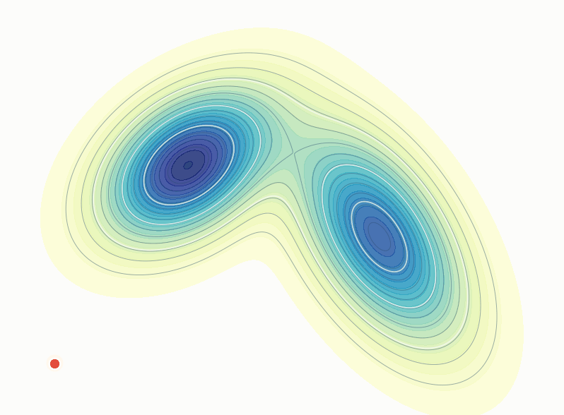 Langevin dynamics