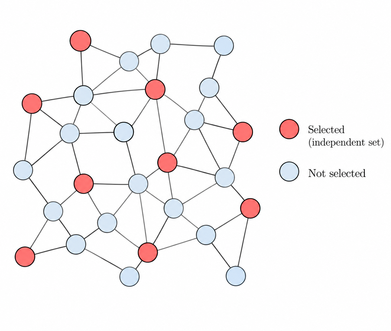 Maximum Independent Set problem illustration