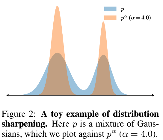 Reasoning through sampling