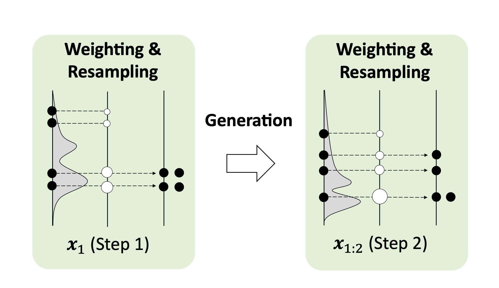 Step-by-Step Reasoning for Math Problems via Twisted Sequential Monte Carlo