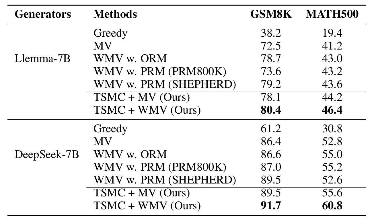 TSMC results